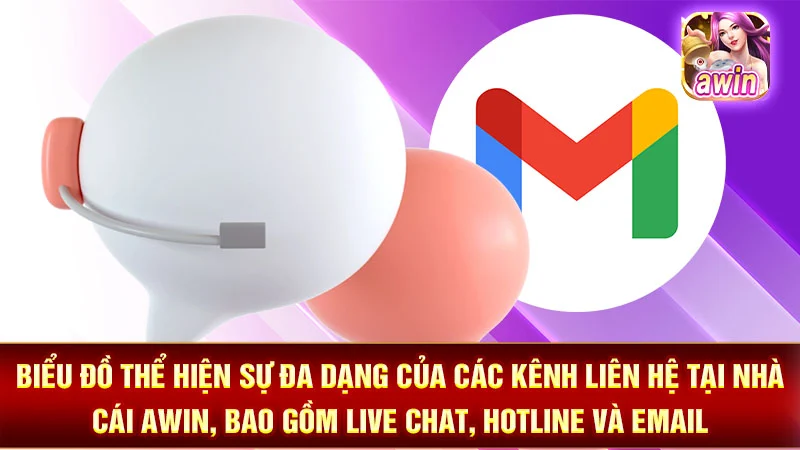 Biểu đồ thể hiện sự đa dạng của các kênh liên hệ tại nhà cái AWIN, bao gồm live chat, hotline và email.